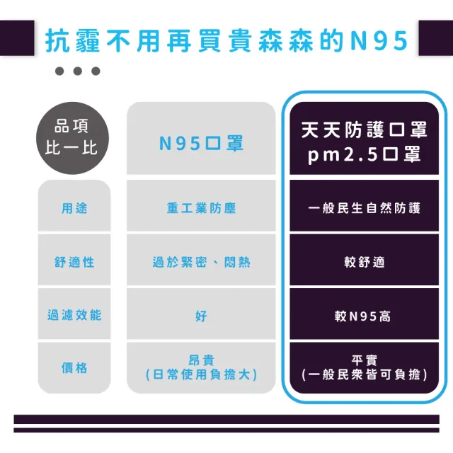 【天天】PM2.5 專業防霾口罩 黑色(B級防護 12入/盒)