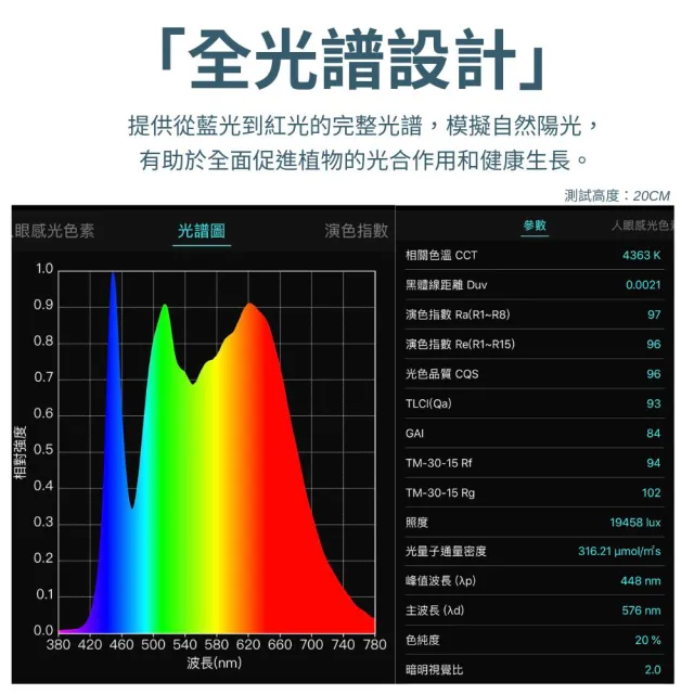 【JIUNPEY 君沛】2呎 25W 全光譜植物燈管 防水型雙排燈芯設計(植物生長燈 三防燈)