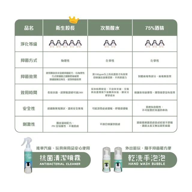 【衛生股長】乾洗手泡泡(檸檬果香-30ml)