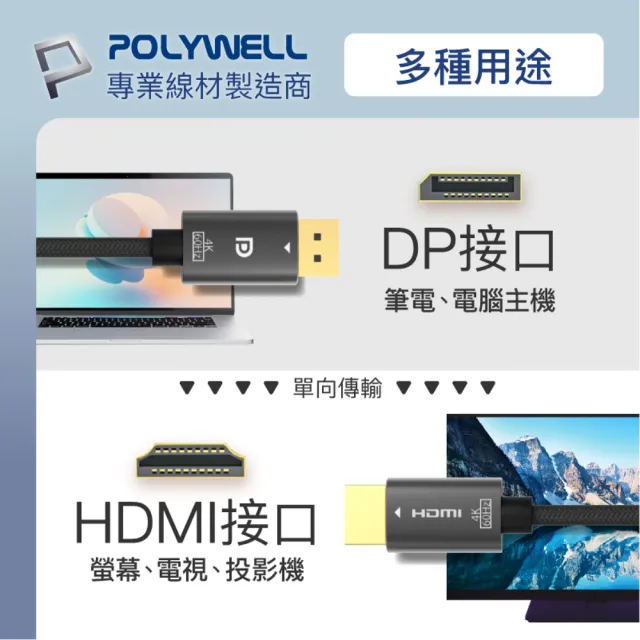 【POLYWELL】DP轉HDMI轉換線 4K 1.8M(主動式晶片 可拼接螢幕)