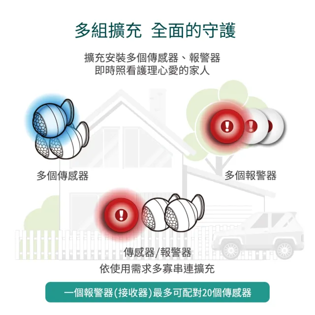 【MoniSee 莫尼希】無線人體偵測防盜警報器(防盜器/移動偵測/分離式警報器)