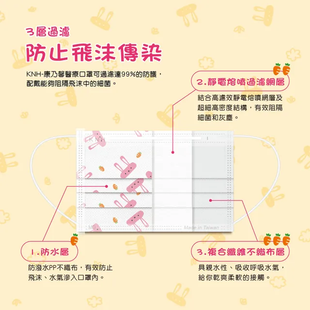 【康乃馨】平面兒童醫療口罩-恐龍/白兔(2盒組 50片/盒 SGS檢驗合格 開學 上學必備)