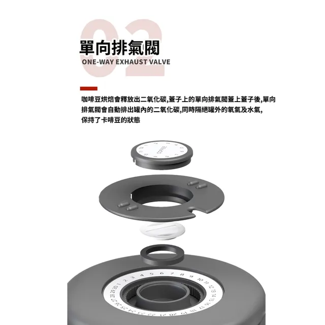 【ROYAL LIFE】大容量304不鏽鋼單向閥密封罐-4入組(附量勺 儲物罐 咖啡食材保鮮罐 帶日期 茶罐)