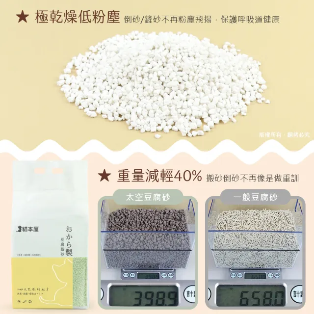 【貓本屋】輕量化 太空豆腐貓砂1.25KG(8包入)