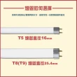 【東亞照明】LED T8 2尺10W燈管省電燈管20入(T8 LED 燈管 省電燈管 無藍光不閃頻)
