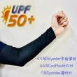 【JP服飾】台灣製 高品質 抗UV涼感袖套 杜邦紗 運動袖套 騎車袖套 運動臂套(抗UV袖套 涼感袖套 防曬袖套)