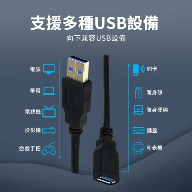 【聆翔】USB 3.0 高速延長線 0.5M(USB公母延長線 A公A母 公對母 延長線 USB線)