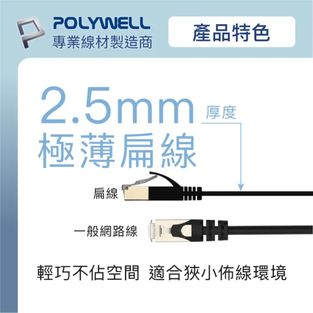 【POLYWELL】CAT6A 高速網路扁線 20M(適合ADSL/MOD/Giga網路交換器/無線路由器)