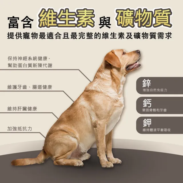 【TopRation 美式優選】全齡犬 狗飼料 狗糧18.14kg(能量補給配方/良好體態配方)