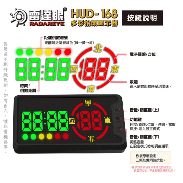 【征服者】雷達眼HUD-168 多彩抬頭顯示器 流動式預警(區間測速 科技執法 一鍵更新 )