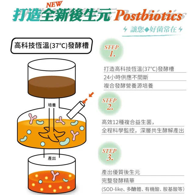 即期品【多立康】綜合益生菌+益生元30包x2(專利酵素/膳食纖維/益生菌/後生元)