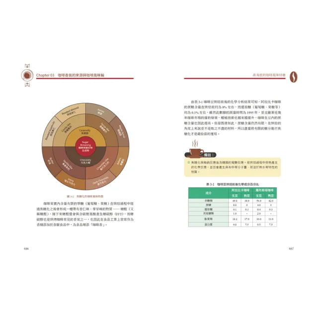 咖啡行者的全息烘焙法（第二版）