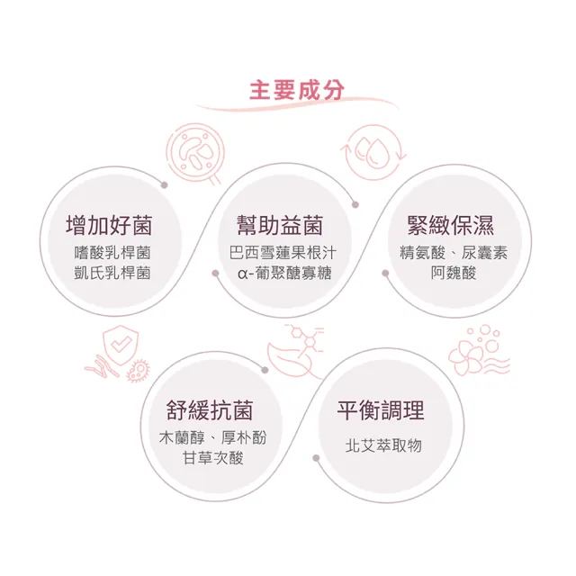 【UNID】私密舒緩緊緻凝膠 益菌舒 3ml 8入組(私密處保養保濕平衡調理)