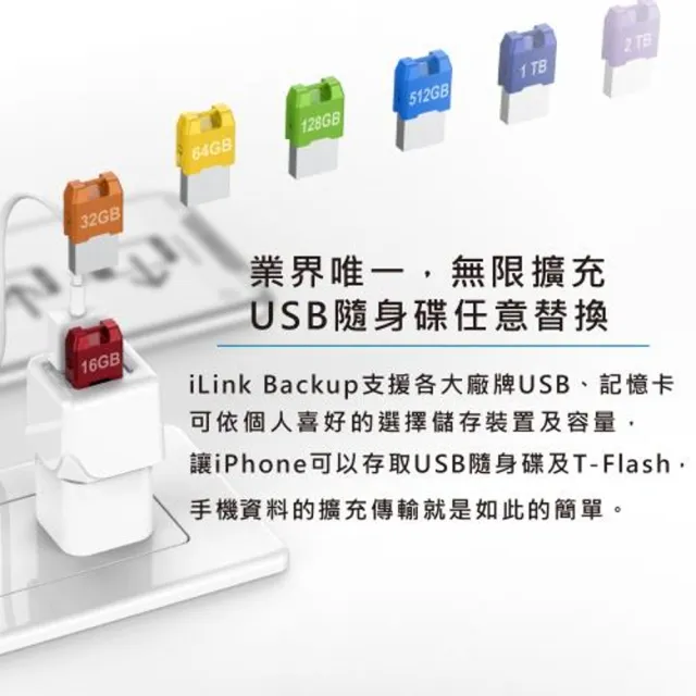蘋果iPhone 備份豆腐頭 隨身碟記憶卡讀卡器-iLink Backup 蘋果備份管家-SPT聖保德