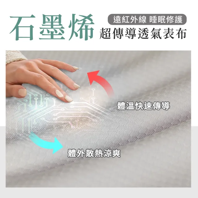 【LooCa】【買床送枕】石墨烯EX防蹣5cm記憶床墊(單大3.5尺-送枕X1)