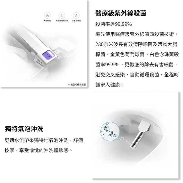 【SANIWISE】變頻瞬熱冷熱SPA暖風烘乾免治馬桶蓋T6R遙控器版加送濾心1個與蓮蓬頭1個(DIY自行組裝)