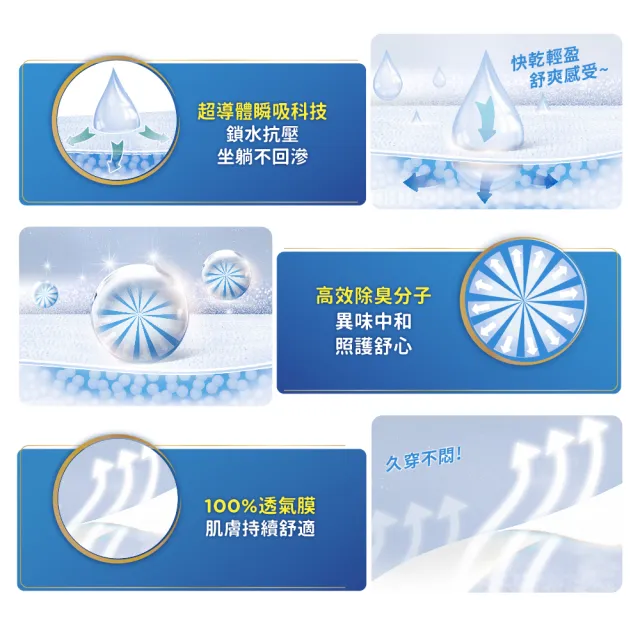 【iD怡大】黏貼型紙尿褲 夜用型10小時極乾爽M-15片x3包-箱購(歐洲原裝進口成人紙尿褲)