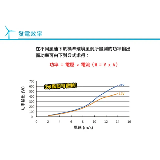 【DIGISINE】水平型輕量化600W風力發電機 DB-600(綠色能源、風力發電)