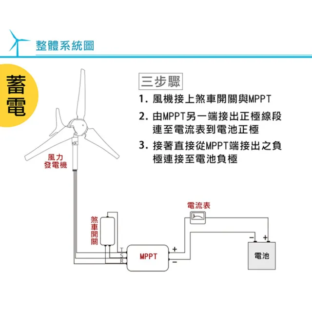 【DIGISINE】水平型輕量化600W風力發電機DB-600(綠色能源、風力發電)