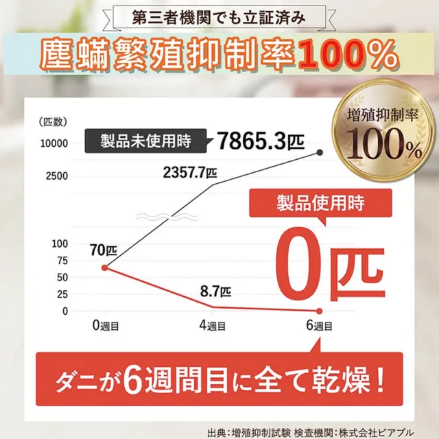 【台隆手創館】日本製日革防蹣墊-L