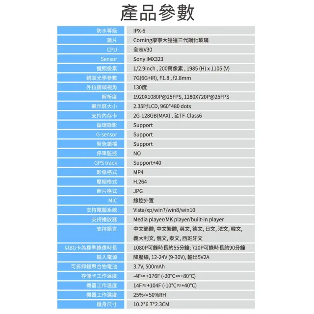 【勝利者】DV688五代GPS前後1080P全機防水雙鏡頭機車紀錄器(附贈64G)