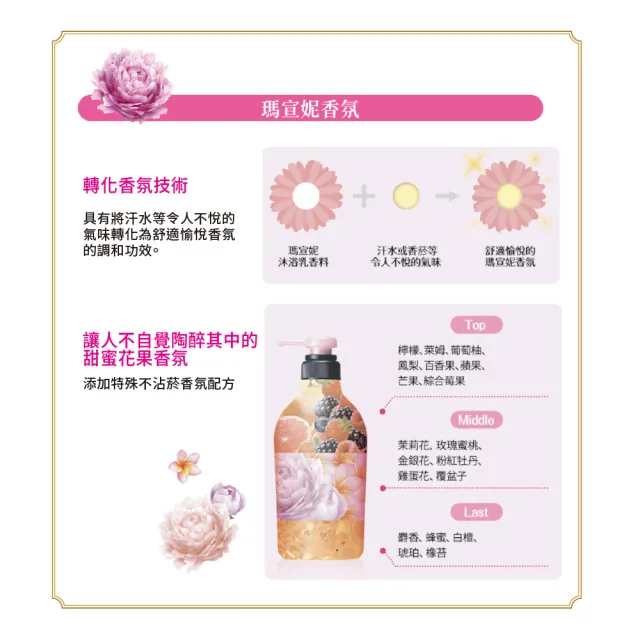 【MACHERIE 瑪宣妮】花漾珍珠沐浴乳 450ml