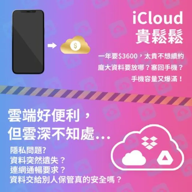 15W蘋果iPhone加密備份充電器-回憶捕手 iPower Pro Max(Type-C)-SPT聖保德