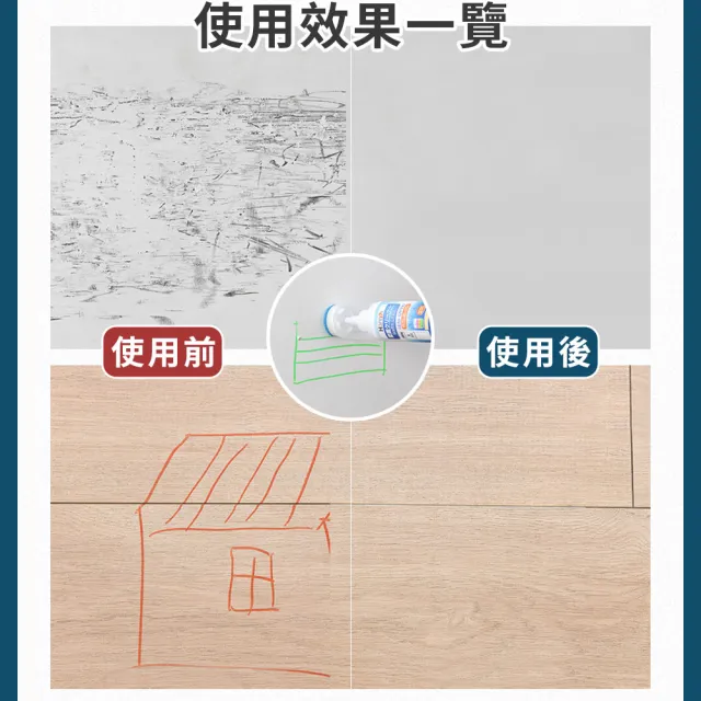 【OKAWA】家用牆壁清潔劑 X2入組(去污 除霉 牆面修護 牆壁 清潔 家用清潔劑 防霉 牆面髒污)
