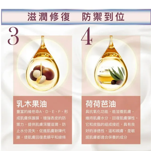 【F.Repair芙姵爾】即膚修護乳-1瓶(30ml/瓶)