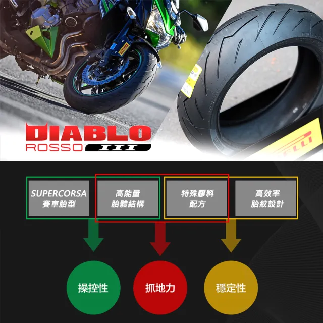 【PIRELLI 倍耐力】DIABLO ROSSO III 街跑運動胎 17吋(110/70 R17 54H 紅惡魔3代)