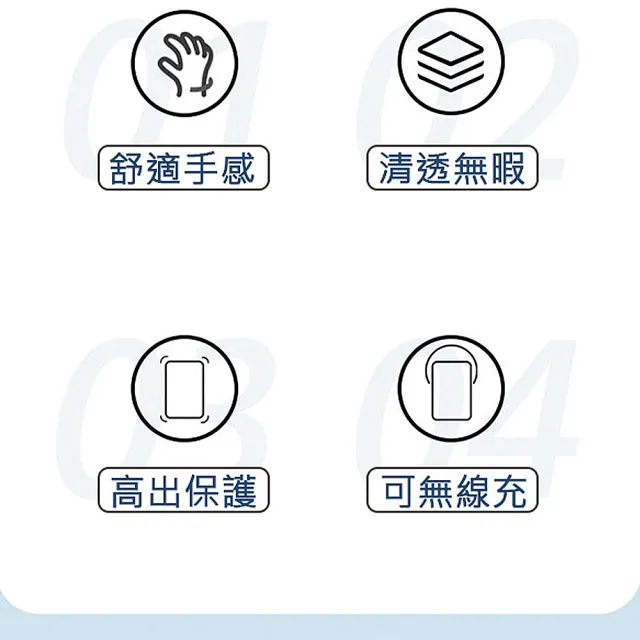 【HongXin】iPhone 13 Pro 6.1 透明背板金屬按鍵 防摔防撞 手機殼(深藍色)