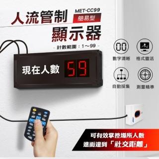 【Life工具】客流量 紅外線自動感應 人流量管制 容留人數管制(130-CC99 自動統計人數)