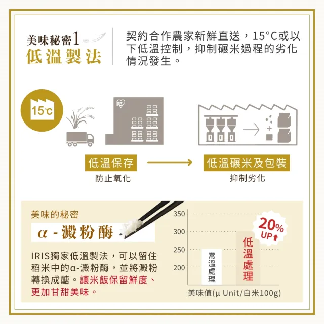 【IRIS】日本直送山形縣產美姬米1.5kg(米 日本米 分裝包 新鮮)