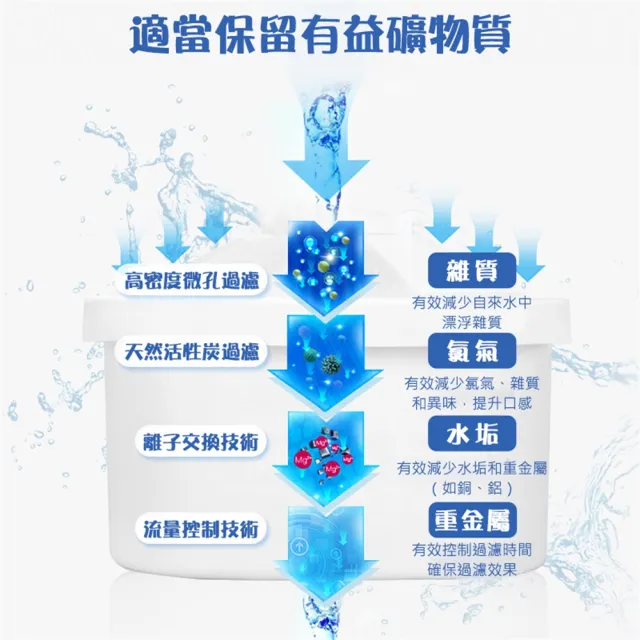 【CATIS】6入組 第三代標準濾芯（超強過濾）活性炭濾水器濾芯(brita通用 適用brita)