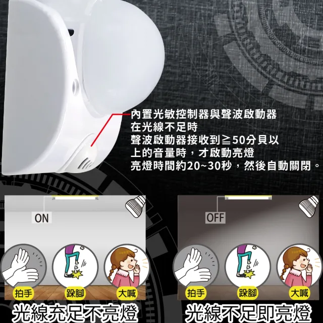 【明沛】5W LED聲光控感應燈(電線插頭式-光控+聲音感應-簡易安裝-MP8396)