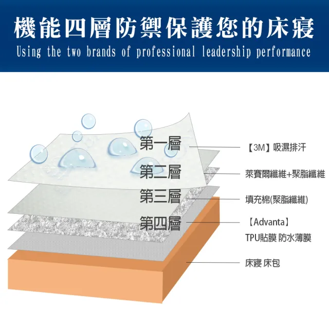【MIT iLook】台灣製 100%防水天柔絲透氣床包保潔墊(單人/雙人/加大/物理性防?)
