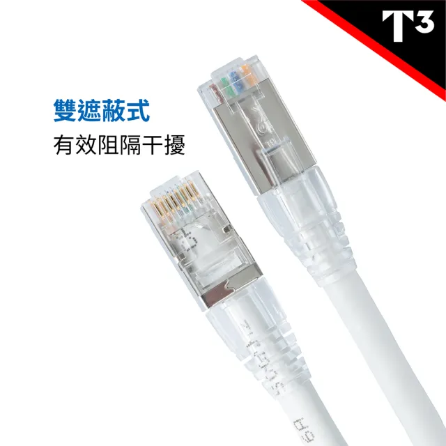 【美國T3】CAT6A S/FTP 50cm 10G 雙遮蔽 網路線(電競 / NAS)