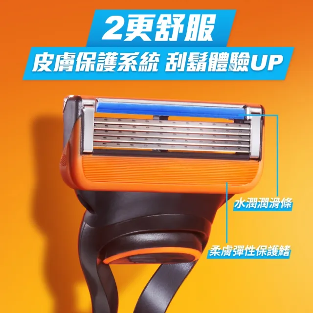 【Gillette 吉列】Fusion 鋒隱系列手動刮鬍刀-1刀架2刀頭(俐落乾淨 持久如新)