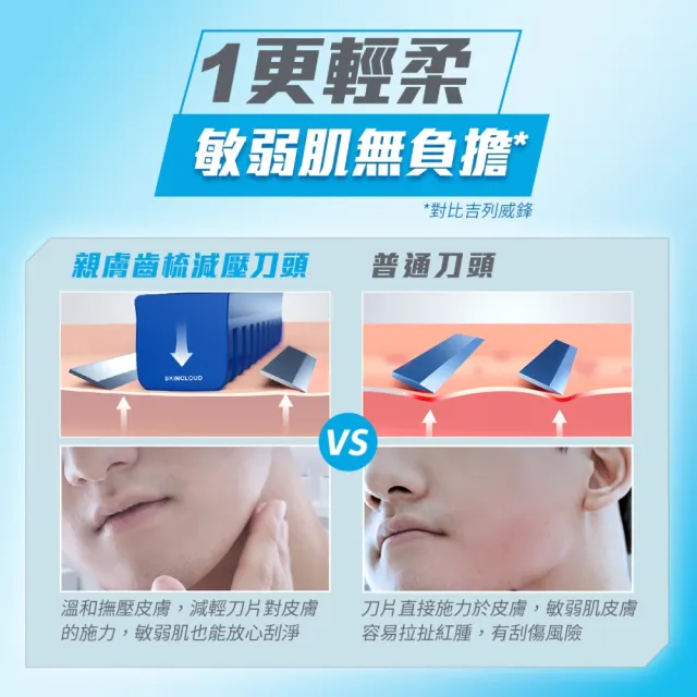 【Gillette 吉列】SkinGuard 紳適系列手動刮鬍刀-1刀架2刀頭(輕柔刮鬍/呵護肌膚)