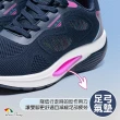 【Leon Chang 雨傘】-官方直營-美腿心機船型運動鞋-藍
