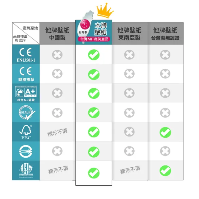 【IVY常春藤】環保無毒 防燃耐熱53X1000cm簡約素色壓紋壁紙