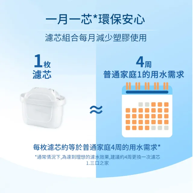 【ANTIAN 濾芯7入】家用廚房淨水除垢濾水壺 自來水濾水器 過濾水壺 3.5L