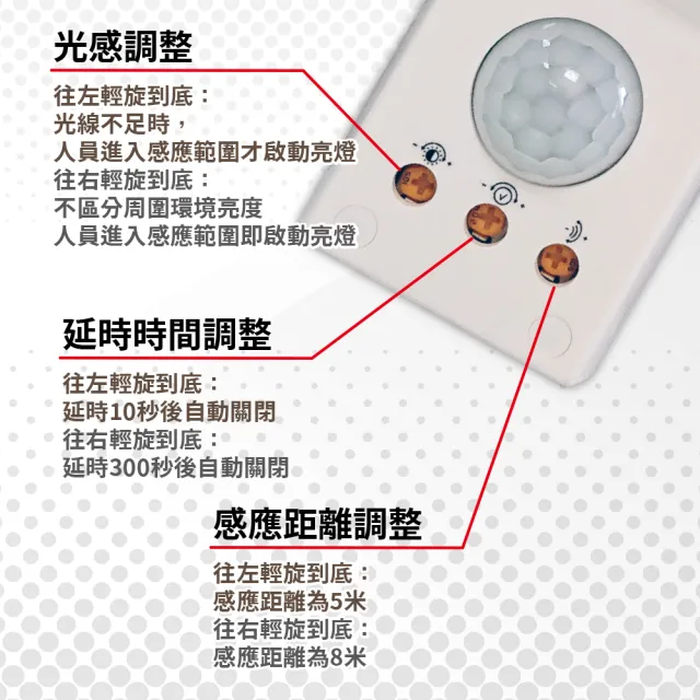 紅外線人體感應燈座(插頭設計 即插即用-模式可調-紅外線感應 人到即亮-簡易安裝-MP6873)