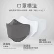 【華淨醫材】4D立體醫療口罩-白(成人 醫療防護口罩 10入/盒)