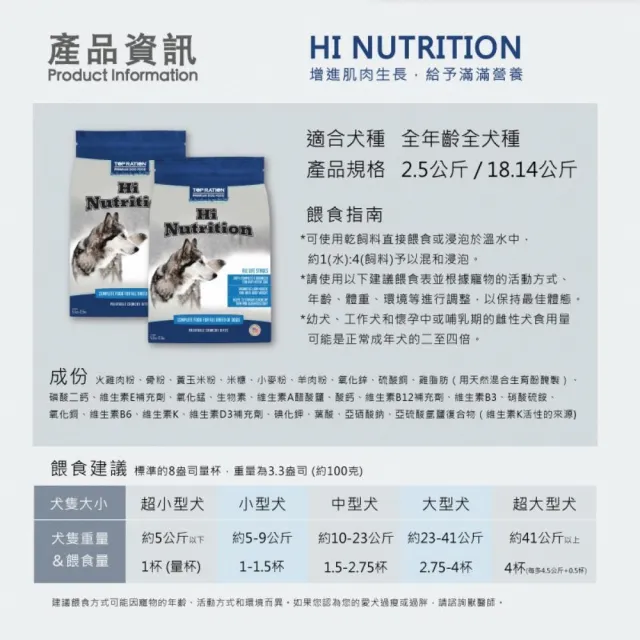 【TopRation 美式優選】全齡犬 兩種配方 7kg 火雞肉 羊肉(能量補給配方/良好體態配方/狗飼料)