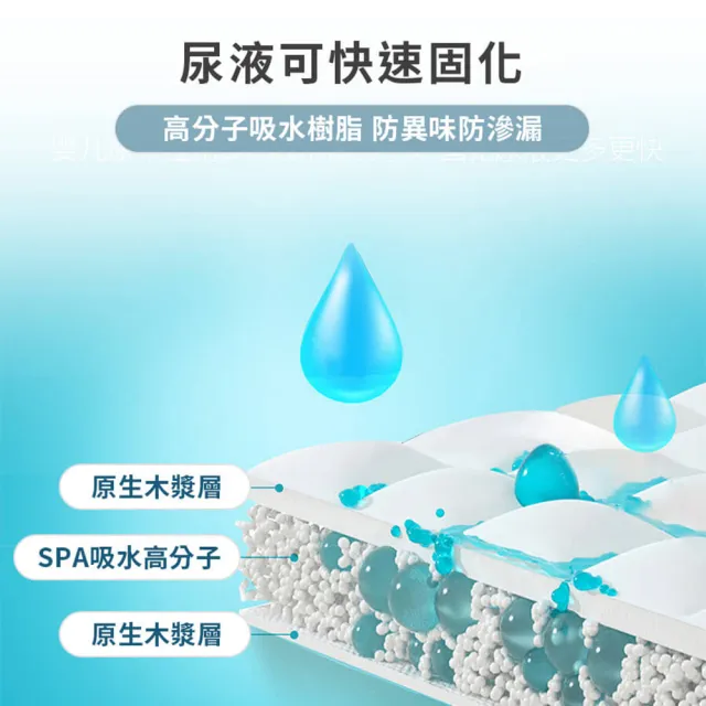 【品物生活家】拋棄式尿袋 3包12入(尿袋 拋棄式尿袋 嘔吐袋 應急尿袋)