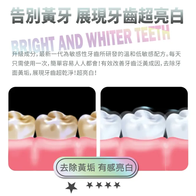 【FastWhite 齒速白】牙齒亮白補充包潔白素18日份(2+1支入 適用F4100 非牙齒美白貼片美白筆)
