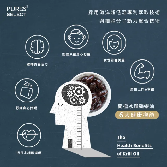 【PURES 純萃生技】南極冰鑽磷蝦油（200粒／盒）(磷蝦油)