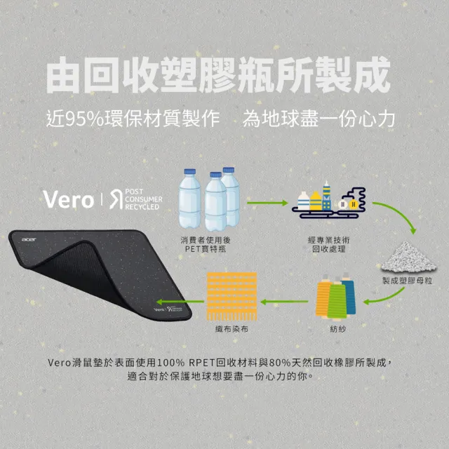 【Acer 宏碁】Vero 滑鼠墊