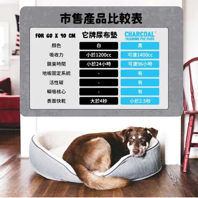 【Absorb Plus】狠消臭尿布墊_活性碳-三種尺寸(狗尿布/寵物尿布墊/寵物如廁/法鬥/法鬥尿布/寵物尿布)